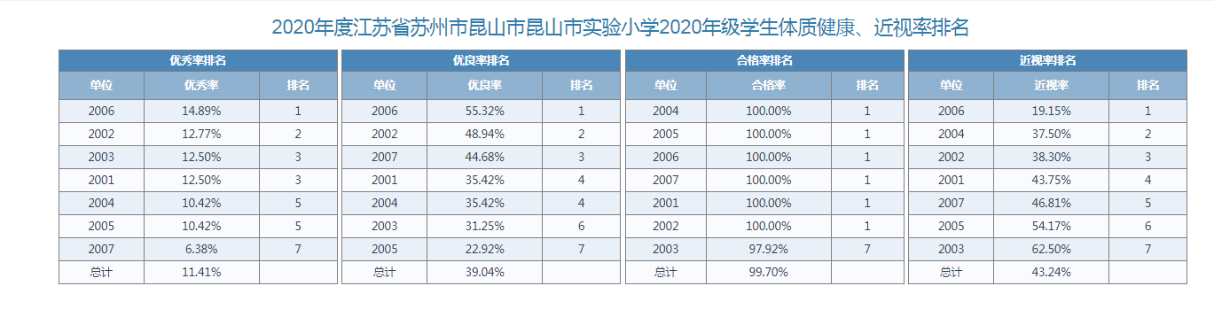 一年级体测数据.png