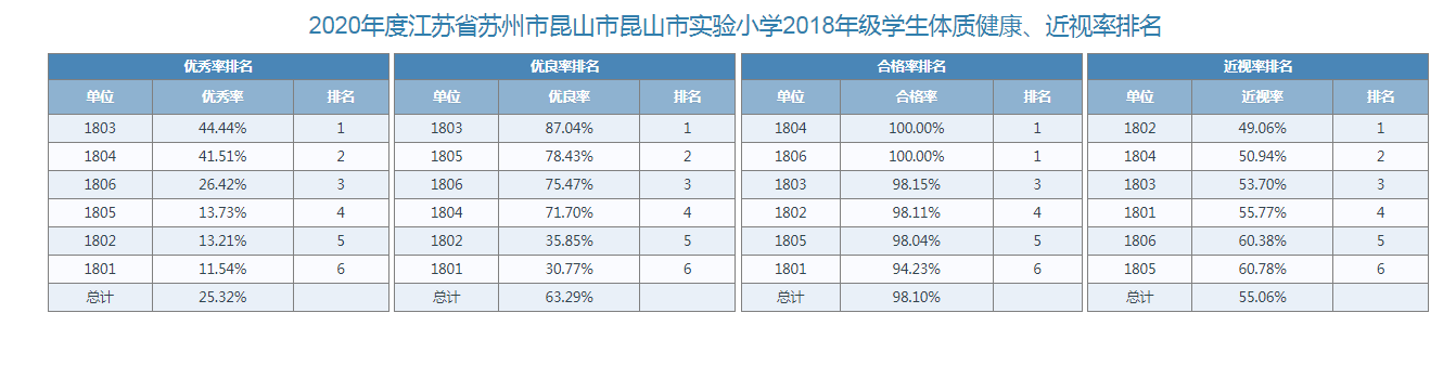 三年级体测数据.png